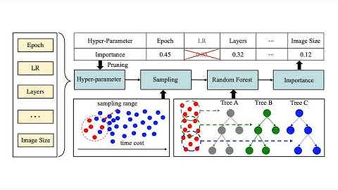 Rethinking Performance Estimation in Neural Architecture Search