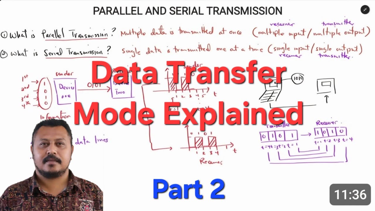 Serial and Parallel Data Transfer Explained (Part 2) - YouTube