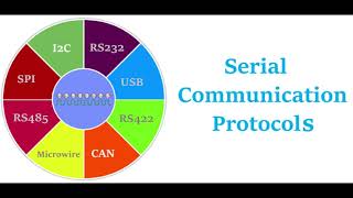 Serial Communication Basics