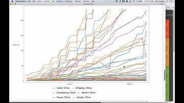 Coronavirus Data Exploration - Wolfram Livecoding with Students