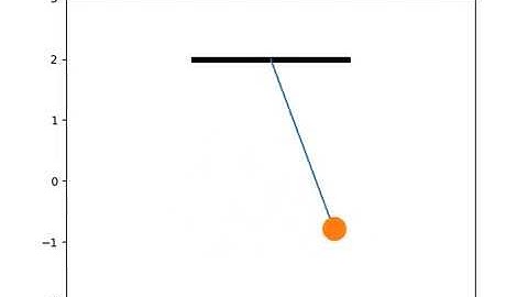 Motion of a pendulum with damping