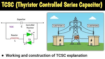 tcsc facts controller | tcsc working principle | tcsc in facts | tcsc | hvdc transmission system