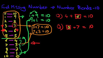 Find Missing Number - Number Bonds (10)