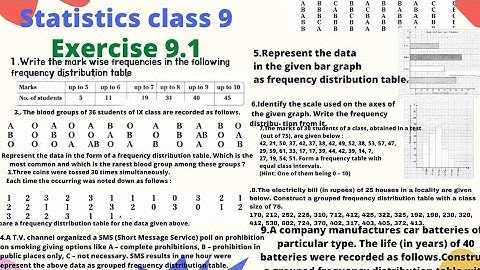 Statistics class 9 Exercise 9.1/ Statistics / Statistics class 9/ Apscert CBSE NCERT TSSCERT