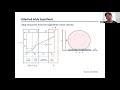 Multi-scale dynamics and state space of near-wall turbulence