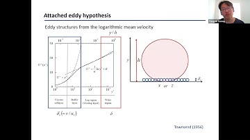 Multi-scale dynamics and state space of near-wall turbulence