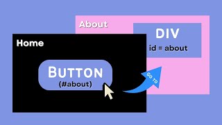 1.8 - Routing to another page's #ID in REACT!