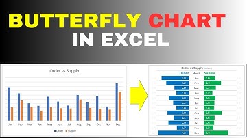 Butterfly Chart in Excel using Conditional formatting | Excel Chart | Dynamic Chart