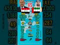 Iraq vs UAE Who Is Stronger ?