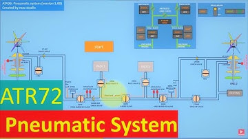 ⚡ATR72 ⭕Pneumatic System CBT⭕