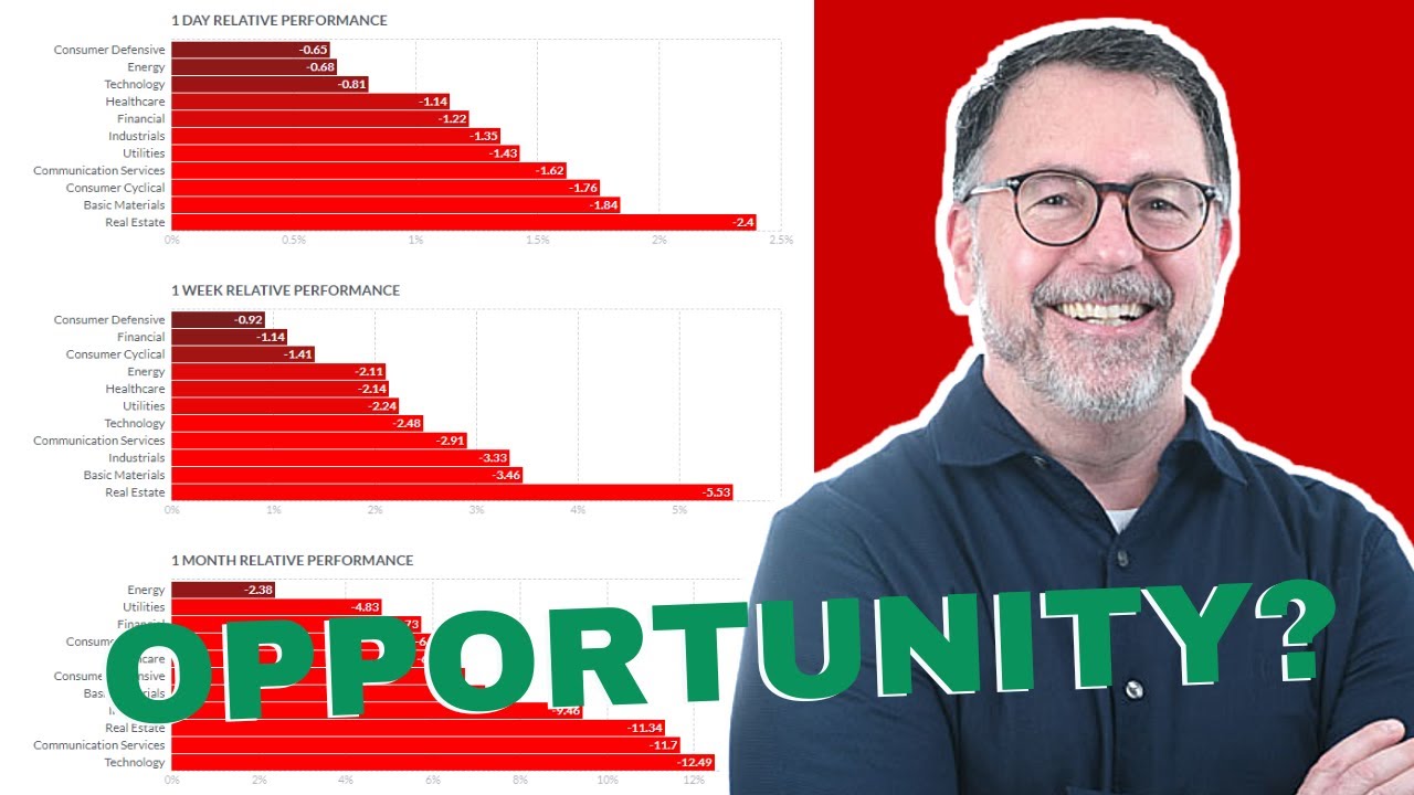 BEST STOCKS TO BUY NOW Jerome Powell Edition YouTube