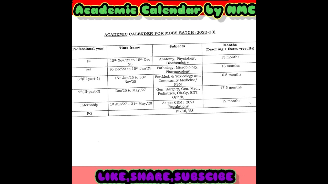 nmc-academic-calendar-for-mbbs-batch-2022-2023-has-some-major-changes