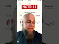#hctr11 ame o ou odei #fundosimobiliarios descontados #rendapassiva #dividendos #investidor