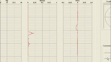 CPT Software - Neptune CPT Control and Acquisition Software