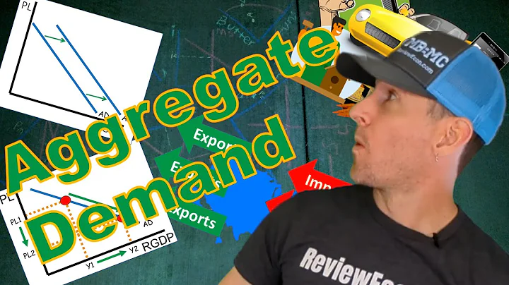 Macro 3.1 - Aggregate Demand