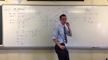 Asymptotes of the Hyperbola