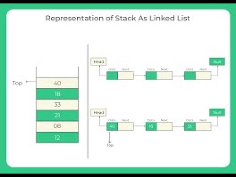 DS || Stack_Linked List Implementation - YouTube