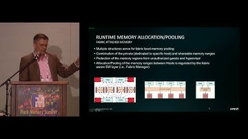 RUNTIME MANAGEMENT OF THE COMPOSABLE MEMORY