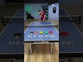 卓球が道具ゲーな証拠