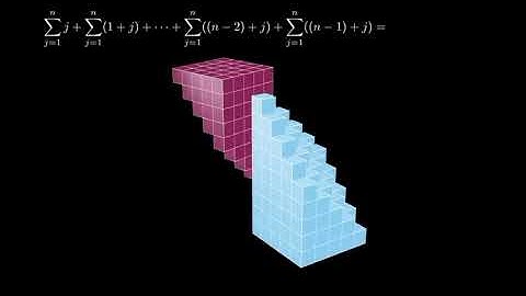 Cubes as Double Sums | Animated