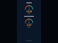 BIST100 Haber Duygusu 2026-04-02 📊
