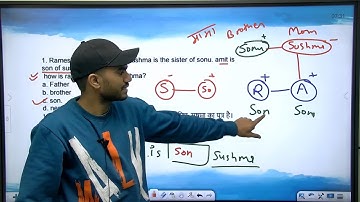 BLOOD RELATION🔥| Maths & Reasoning | UGC NET 2023 | NET JRF With Raman | Knowledge Seed