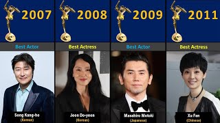 The Winners Asian Film Awards From 2007 - Now