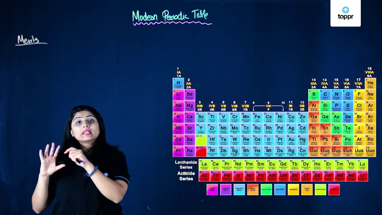 Modern Periodic Table Of Elements Periodicity Trends S Examples