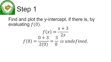 Graphing Rational Function (Part 1)