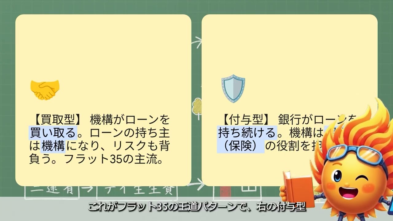 【宅建試験】住宅金融支援機構法！証券化支援業務（フラット35）の仕組み