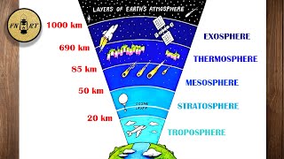 How to draw earth atmosphere layers diagram
