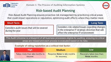 Risk-based Audit Planning #risk #auditplaning