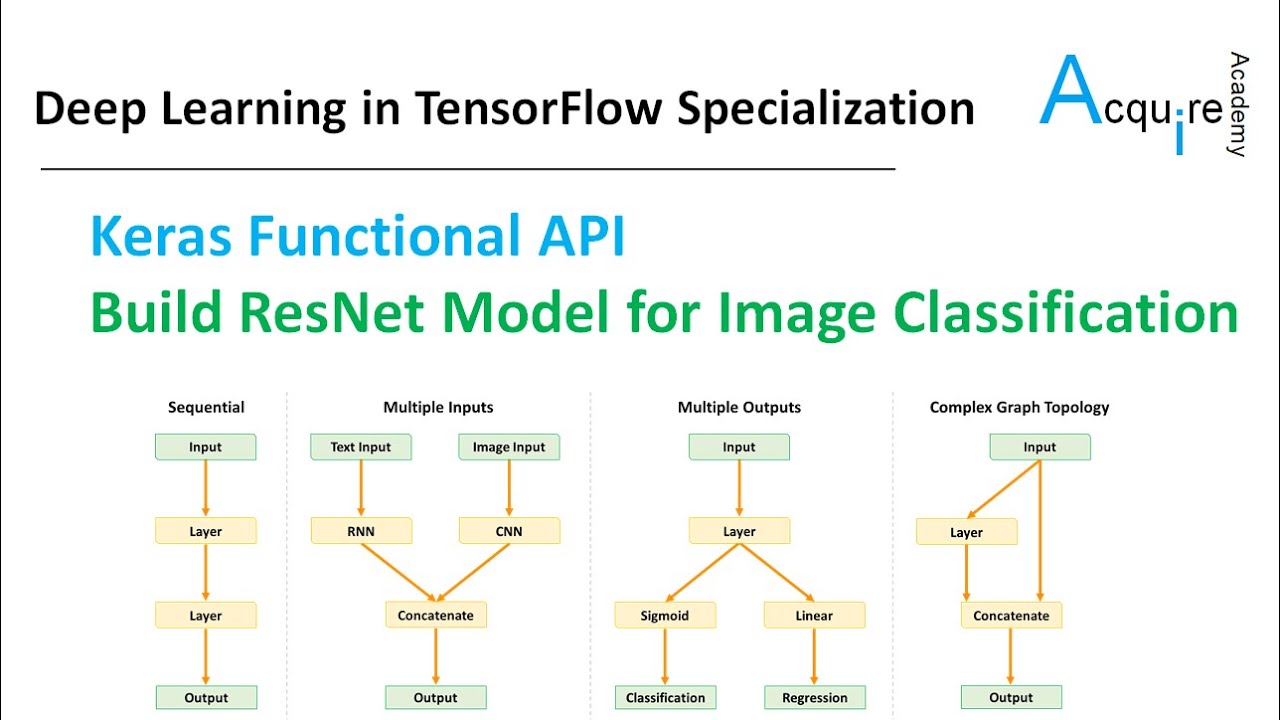 Import tensorflow keras. TENSORFLOW for Deep Learning. Deep Learning with TENSORFLOW. Model = keras.Sequential([. Concatenate TENSORFLOW.