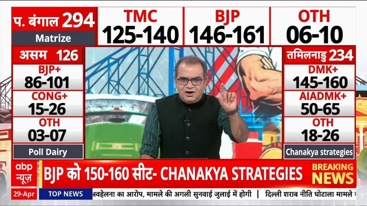 Exit Poll With Sandeep Chaudhary LIVE: एग्जिट पोल देख रह गए सभी हौरान! | Bengal | TMC | BJP | Assam