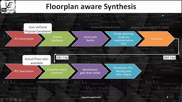 STA_L1f - Overview of Floorplan Aware Synthesis