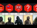 Most Elite Special Forces From Different Countries