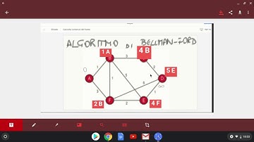 Protocolli di routing di tipo Link State e di tipo Distance Vector - Autonomous Sistems