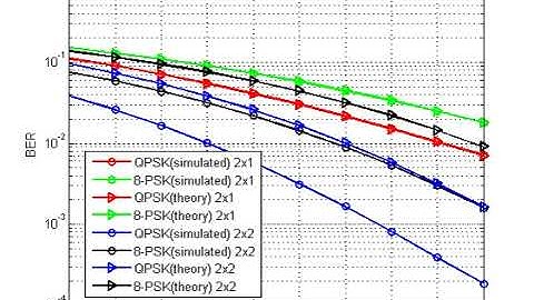 Space–time block code | Wikipedia audio article