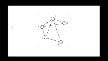 Graph Coloring (Vertex) in C++ with output in LaTeX/TikZ