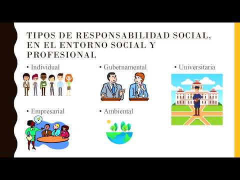 TIPOS DE RESPONSABILIDAD SOCIAL