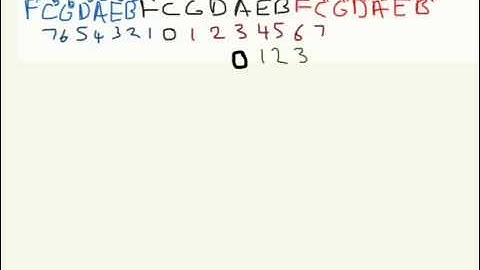 Identifying Minor Key Signatures