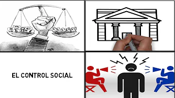 ¿Cuáles son los 3 tipos de control social?