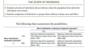Stats 4.3 - Using Studies Wisely