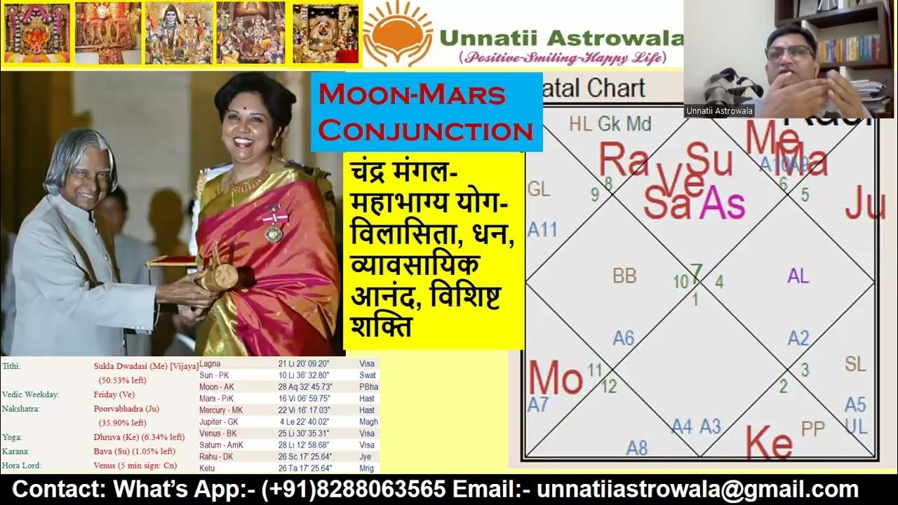 Chandra Mangal MahaBhagya Yoga Luxury, Wealth, Professional Bliss