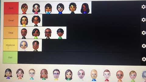Ranking LibraWarrior2004’s Wii Fit U Miis on a Tier List