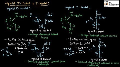 AEC#7 Hybrid pi and hybrid T model of BJT || EC Academy