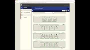 CloudyCluster Demonstration