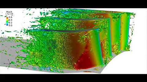 Large Eddy Simulation of a Compressor Stage in FieldView