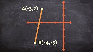 Famous How to apply translating to a line on a coordinate grid Profile