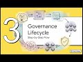 Community Governance and Upgrade Processes — Forge College